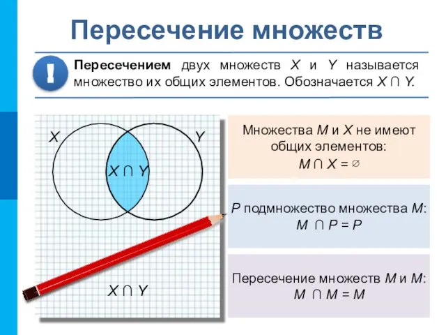 Множества M и X не имеют общих элементов: M ∩ X