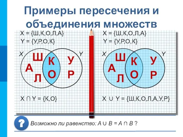 Примеры пересечения и объединения множеств X Y X ∪ Y =