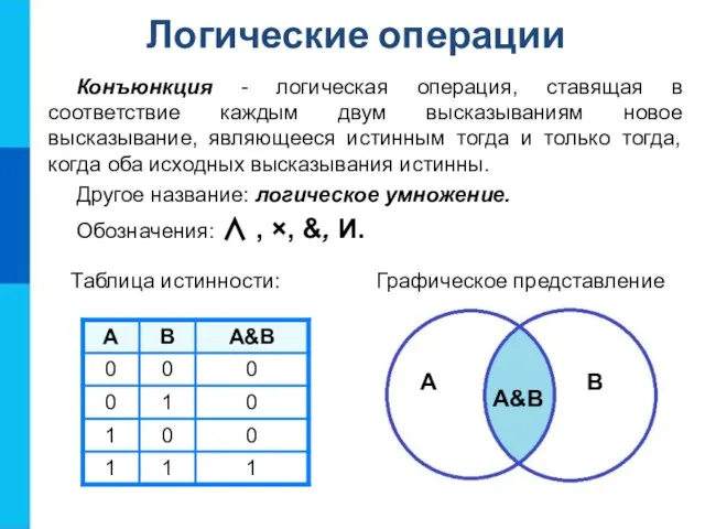 Конъюнкция - логическая операция, ставящая в соответствие каждым двум высказываниям новое