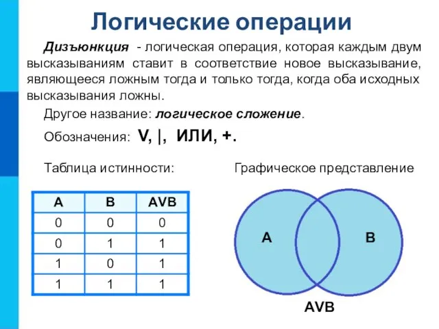 Дизъюнкция - логическая операция, которая каждым двум высказываниям ставит в соответствие