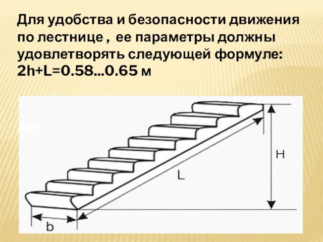 Для удобства и безопасности движения по лестнице , ее параметры должны удовлетворять следующей формуле: 2h+L=0.58...0.65 м