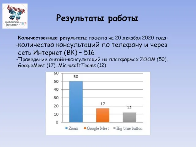 Результаты работы Количественные результаты проекта на 20 декабря 2020 года: количество