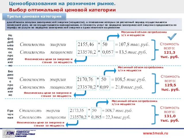 Ценообразования на розничном рынке. Выбор оптимальной ценовой категории Месячный объем потребления