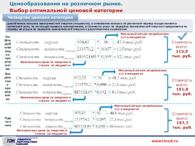 Ценообразования на розничном рынке. Выбор оптимальной ценовой категории для объемов покупки