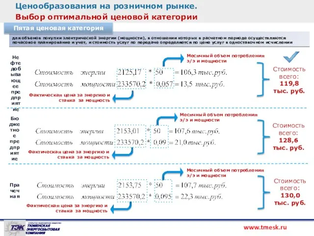 Ценообразования на розничном рынке. Выбор оптимальной ценовой категории для объемов покупки