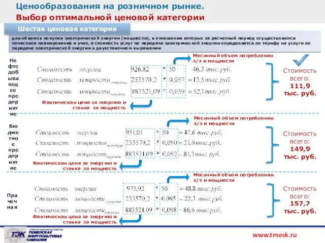 Ценообразования на розничном рынке. Выбор оптимальной ценовой категории для объемов покупки