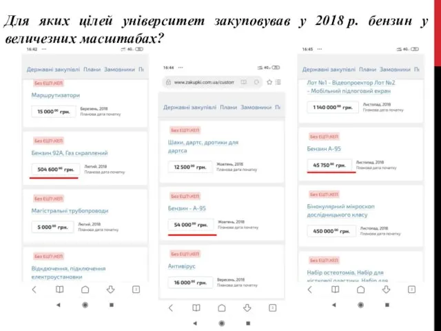 Для яких цілей університет закуповував у 2018 р. бензин у величезних масштабах?