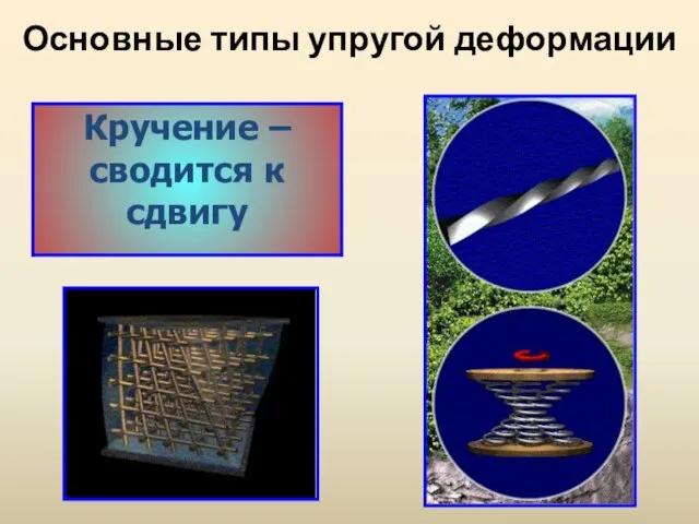 Основные типы упругой деформации