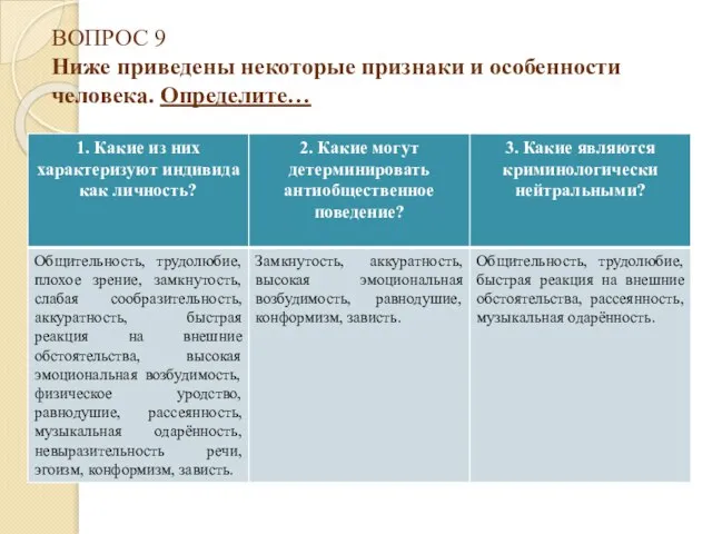 ВОПРОС 9 Ниже приведены некоторые признаки и особенности человека. Определите…