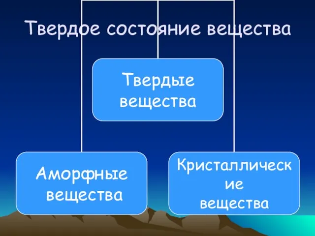 Твердое состояние вещества