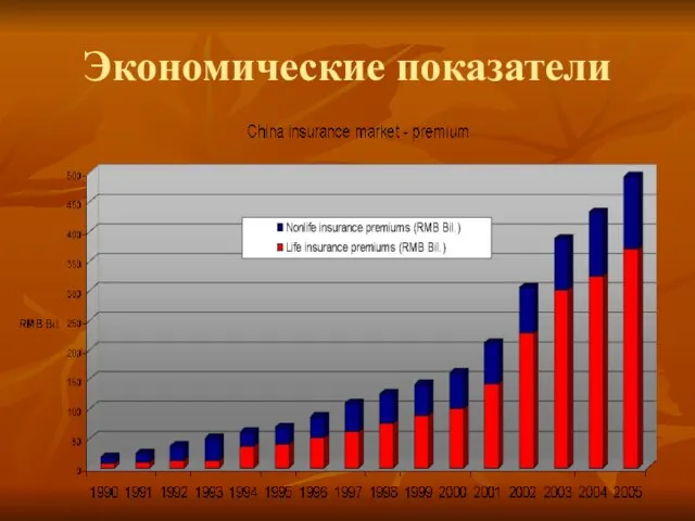 Экономические показатели