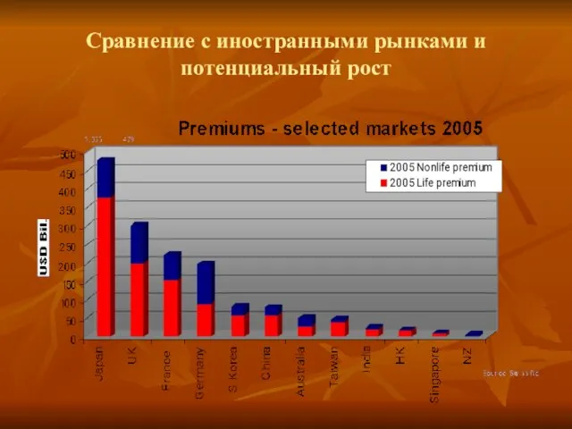 Сравнение с иностранными рынками и потенциальный рост