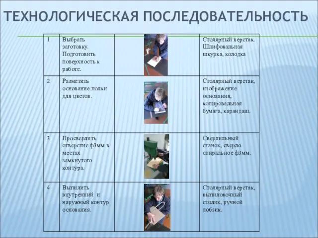 ТЕХНОЛОГИЧЕСКАЯ ПОСЛЕДОВАТЕЛЬНОСТЬ