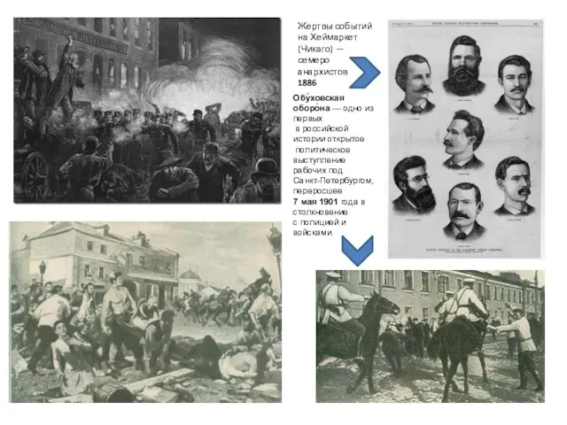 Жертвы событий на Хеймаркет (Чикаго) — семеро анархистов 1886 Обу́ховская оборо́на