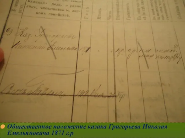 Общественное положение казака Григорьева Николая Емельяновича 1871 г.р