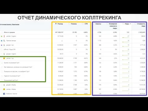 ОТЧЕТ ДИНАМИЧЕСКОГО КОЛЛТРЕКИНГА