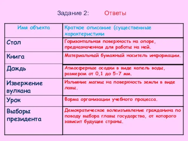 Задание 2: Ответы