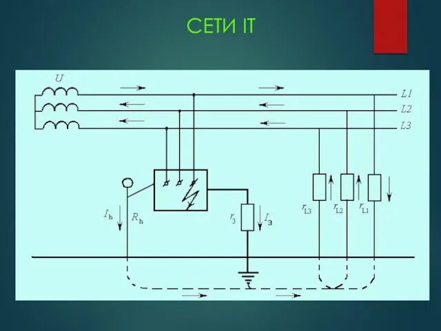 СЕТИ IT