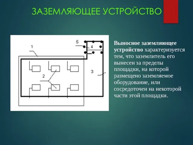 ЗАЗЕМЛЯЮЩЕЕ УСТРОЙСТВО Выносное заземляющее устройство характеризуется тем, что заземлитель его вынесен