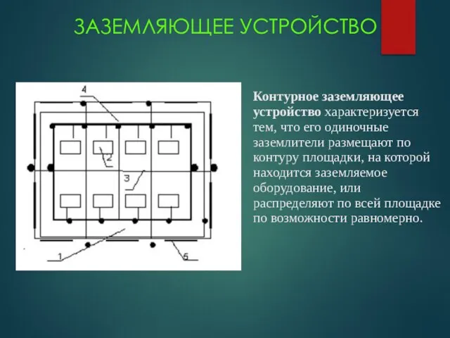 ЗАЗЕМЛЯЮЩЕЕ УСТРОЙСТВО Контурное заземляющее устройство характеризуется тем, что его одиночные заземлители