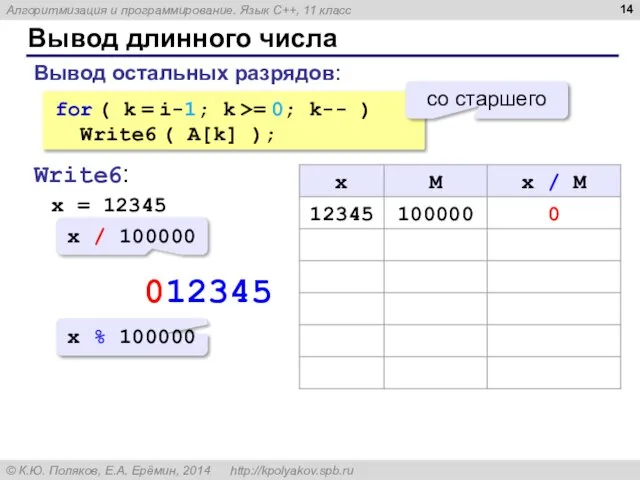 Вывод длинного числа for ( k = i-1; k >= 0;