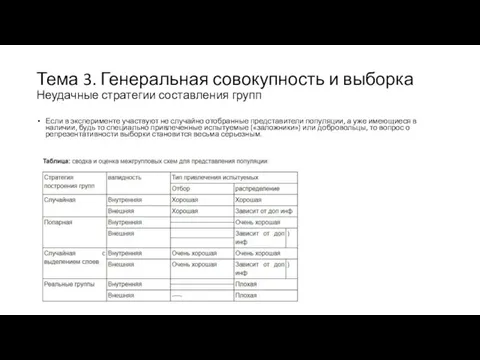 Тема 3. Генеральная совокупность и выборка Неудачные стратегии составления групп Если