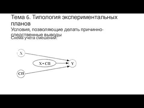 Тема 6. Типология экспериментальных планов Условия, позволяющие делать причинно-следственные выводы Схема учета смешений: