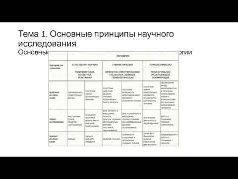 Тема 1. Основные принципы научного исследования Основные методологические парадигмы в психологии