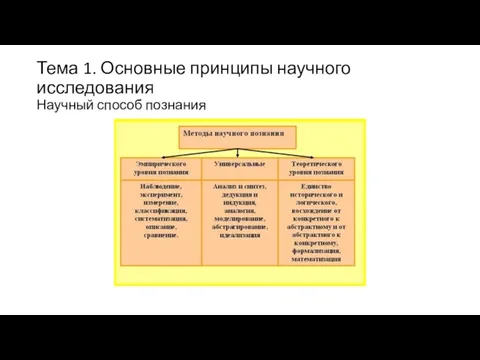 Тема 1. Основные принципы научного исследования Научный способ познания