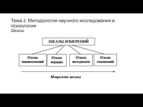 Тема 2. Методология научного исследования в психологии Шкалы