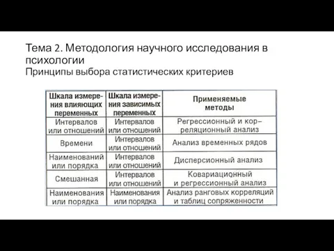 Тема 2. Методология научного исследования в психологии Принципы выбора статистических критериев