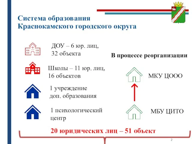 Система образования Краснокамского городского округа