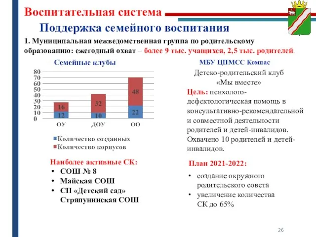 Поддержка семейного воспитания Детско-родительский клуб «Мы вместе» Воспитательная система 1. Муниципальная