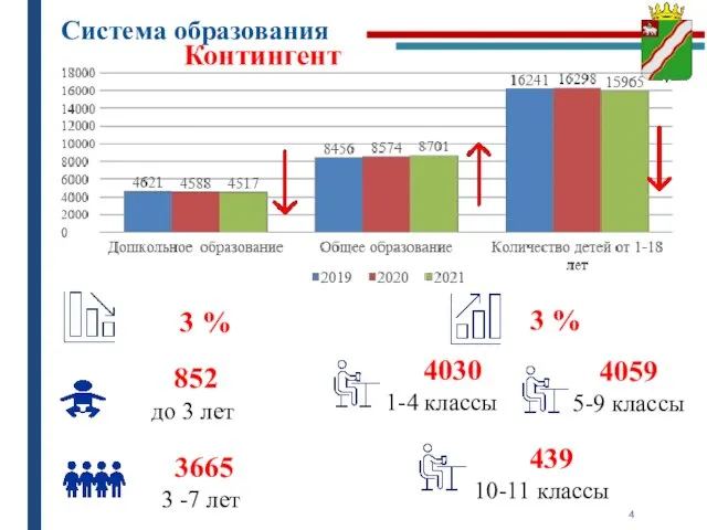 Система образования Контингент