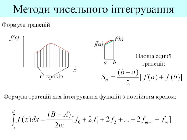 Методи чисельного інтегрування Формула трапецій. Формула тратецій для інтегрування функцій з