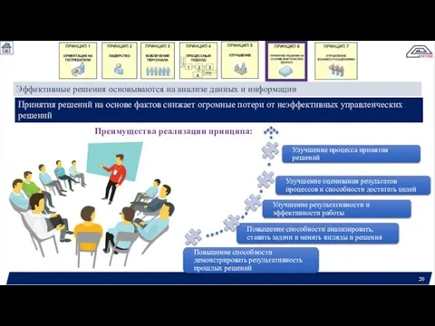 Преимущества реализации принципа: Эффективные решения основываются на анализе данных и информации