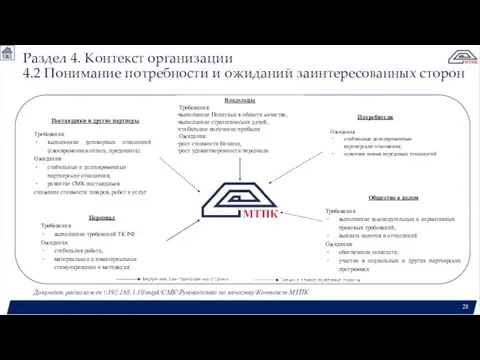 Раздел 4. Контекст организации 4.2 Понимание потребности и ожиданий заинтересованных сторон