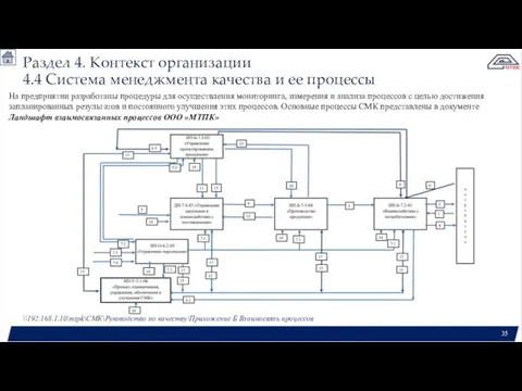 Раздел 4. Контекст организации 4.4 Система менеджмента качества и ее процессы