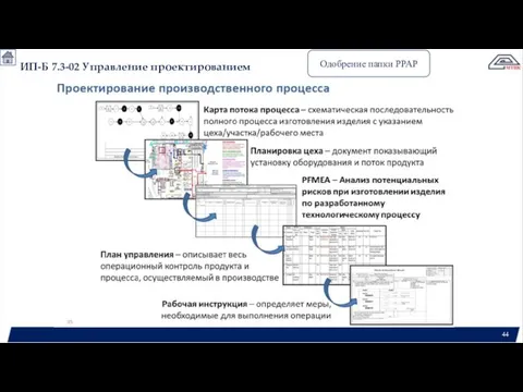 ИП-Б 7.3-02 Управление проектированием Одобрение папки РРАР