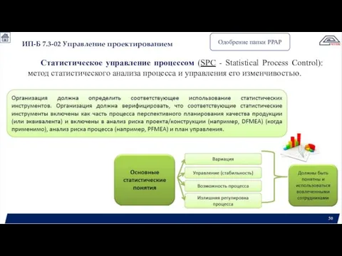 ИП-Б 7.3-02 Управление проектированием Одобрение папки РРАР Статистическое управление процессом (SPC