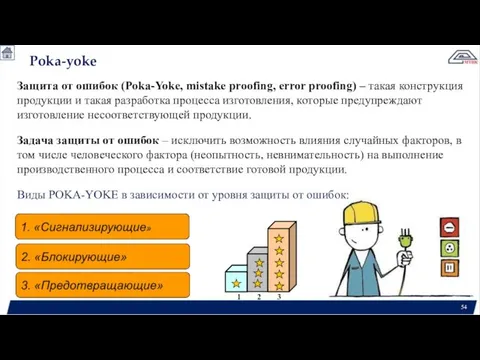 Poka-yoke Защита от ошибок (Poka-Yoke, mistake proofing, error proofing) – такая