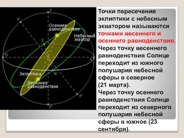 Точки пересечения эклиптики с небесным экватором называются точками весеннего и осеннего