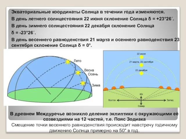 Экваториальные координаты Солнца в течении года изменяются. В день летнего солнцестояния