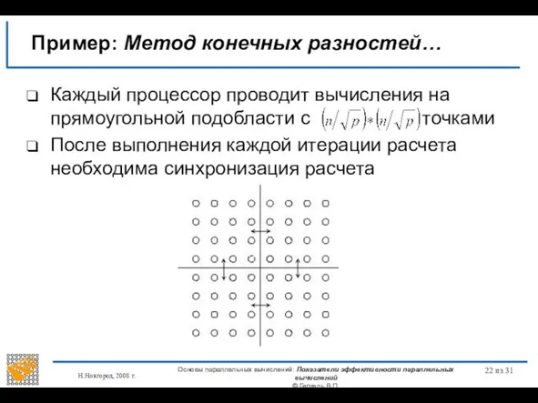 Н.Новгород, 2008 г. Основы параллельных вычислений: Показатели эффективности параллельных вычислений ©