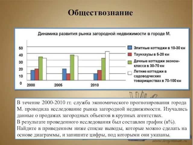 Обществознание В течение 2000-2010 гг. служба экономического прогнозирования города М. проводила