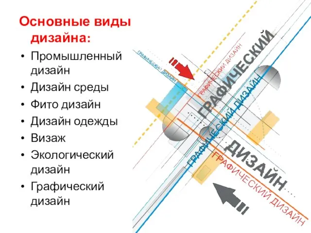 Основные виды дизайна: Промышленный дизайн Дизайн среды Фито дизайн Дизайн одежды Визаж Экологический дизайн Графический дизайн