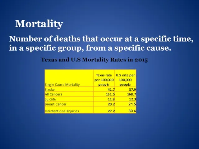 Mortality Number of deaths that occur at a specific time, in