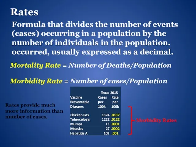 Rates Formula that divides the number of events (cases) occurring in