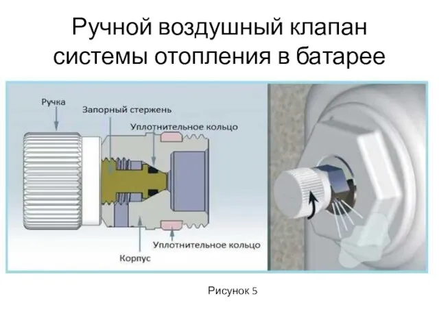 Ручной воздушный клапан системы отопления в батарее Рисунок 5