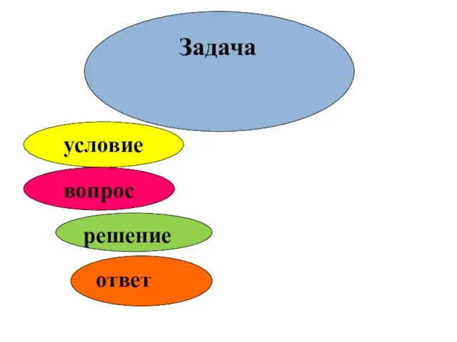 условие вопрос решение ответ Задача